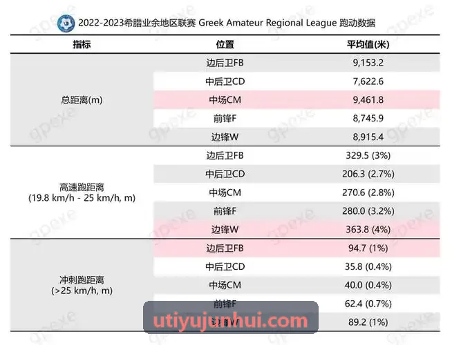 U体育姿态矫正与颈椎中立轴矫正追踪